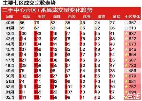 盘源|新年伊始,二手市场热度延续,成交大涨2成