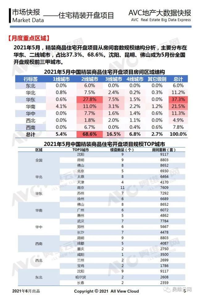 地产|工程版：2021年05月精装地产报告