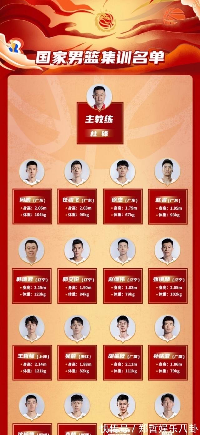 集训队|赵睿重回国家队!男篮集训队出炉,教练组有变动,四大内线是亮点