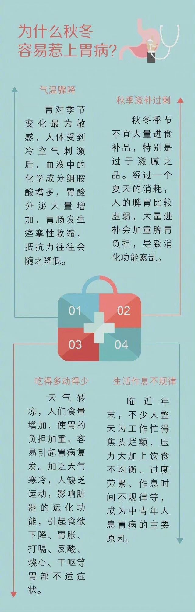 胃疼|为什么冬季更容易胃疼？