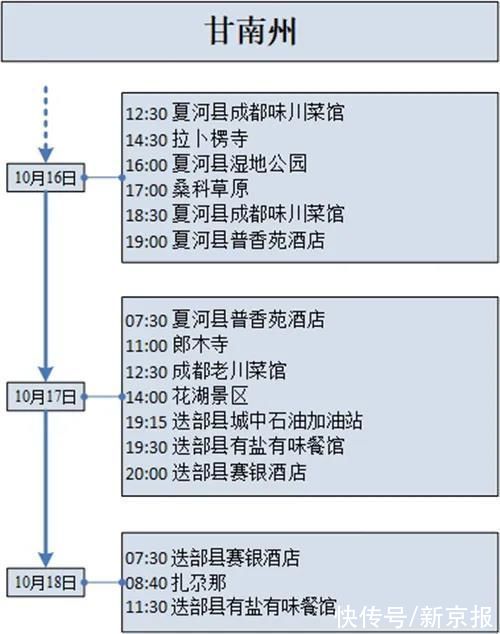 甘肅|甘肅22日新增17例確診病例軌跡公布，涉及蘭州西站、棋牌室等