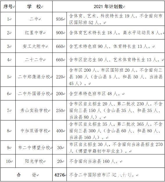 政策|重大变化！马鞍山发布2021年义务教育学校和普通高中招生政策