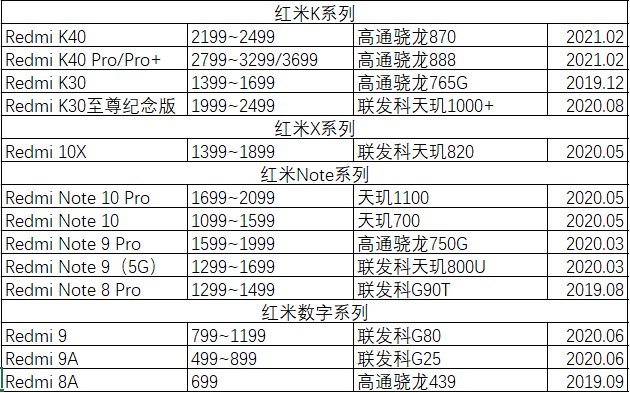 手机|小米与华为的十字路口