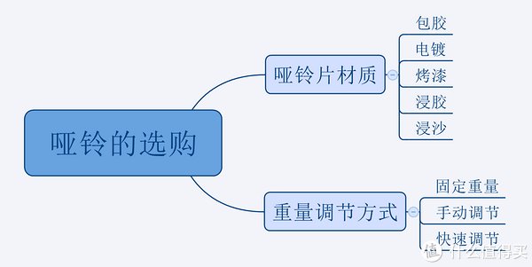 水箱|空格谈健身 篇十五：盘点不占空间的居家减肥锻炼必备单品