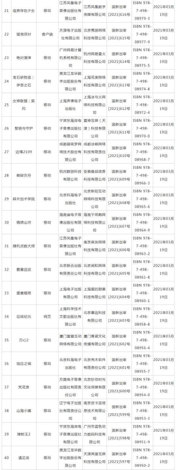 a490|新一批国产网游版号出炉 共80款，含PS4《铃兰计划》