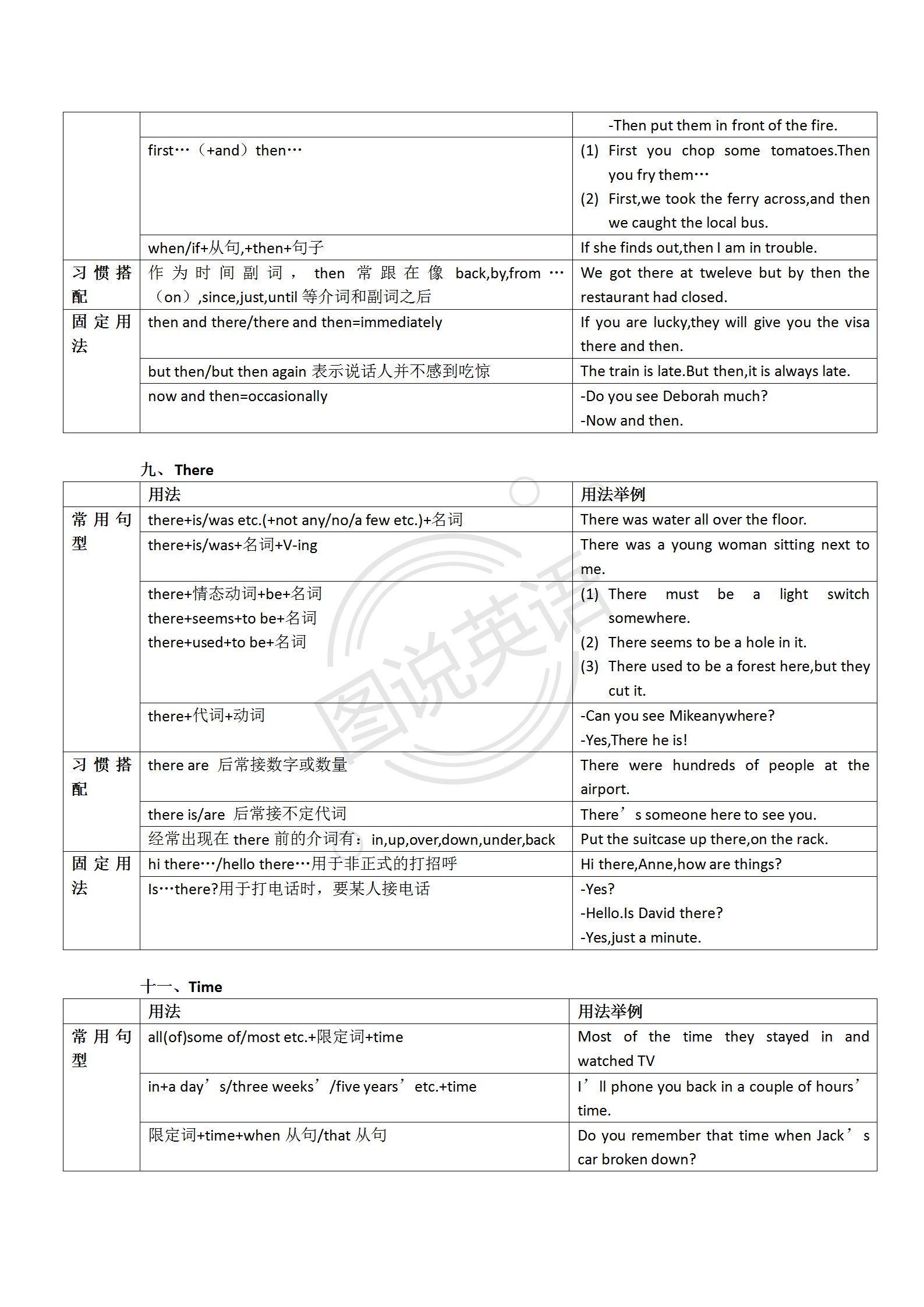 图说英语：表解单词，借学习模式，单词难题迎刃而解