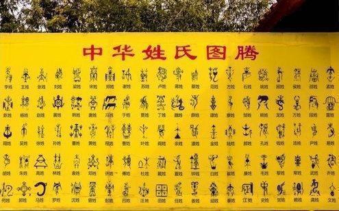 姓氏$中华民族史上最古老的24大姓氏,来看一下,有没有你的姓氏