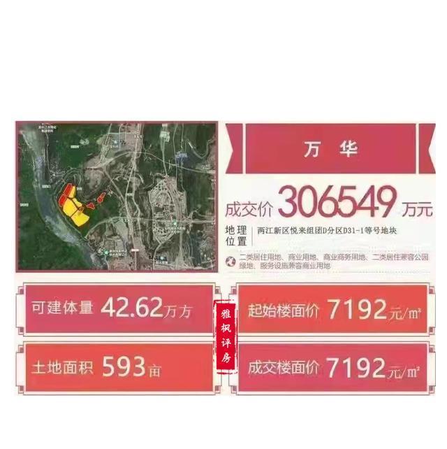 万科|楼市警钟,重庆第三次土拍背后的危机