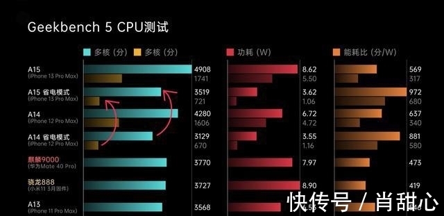 系统性|为什么iPhone 13系列信号不尽如人意？