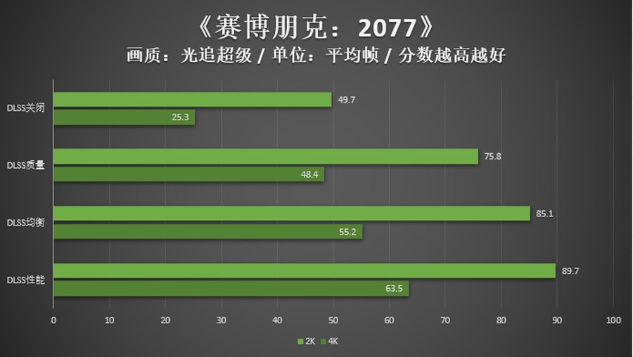 extreme|旗舰性能再进阶，影驰RTX 3080 Ti HOF Extreme评测