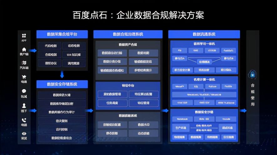 AI如何筑起安全高墙？来看看Create大会上百度交出的答案