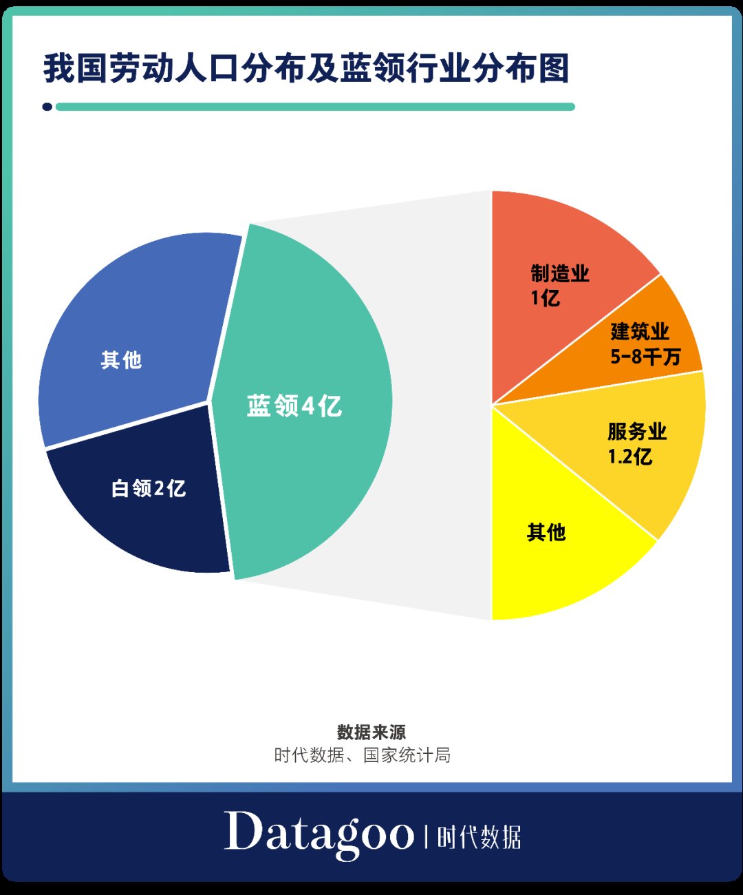 蓝领|月薪轻松过万？当代中国蓝领的工资究竟有多高？