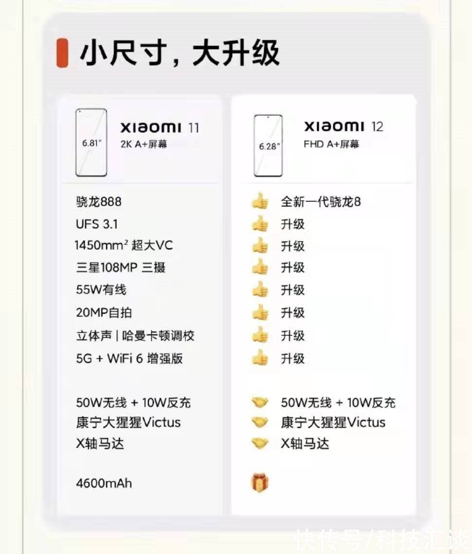 im|小米12 Pro影像系统全面升级，首发索尼IMX707，实力超越友商？