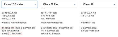 潜望式|苹果再度官方支持13香，iPhone13ProMax将支持5倍光学变焦