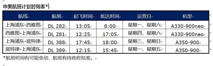 达美航空|中美航班将增至每周20班，中方新增航班或由海航、川航执飞