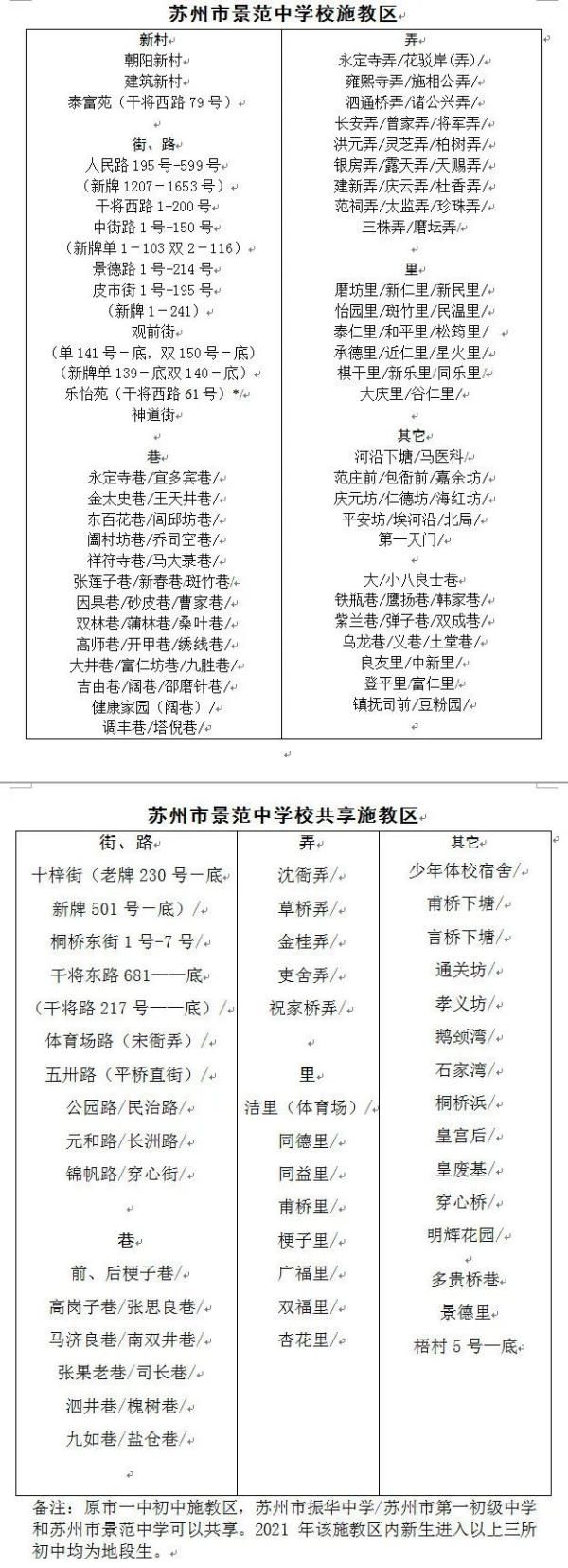 苏州市教育局|2021年苏州市教育局直属学校施教区公布！