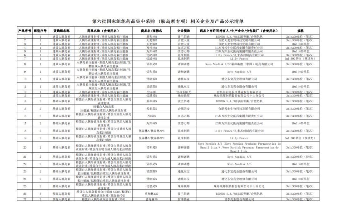 清单|最新！胰岛素专项集采公示产品清单出炉