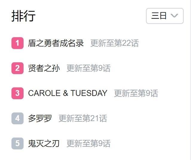 动画作品|异世界转生龙傲天爽番无脑且无聊奈何就是有人喜欢这样的作品