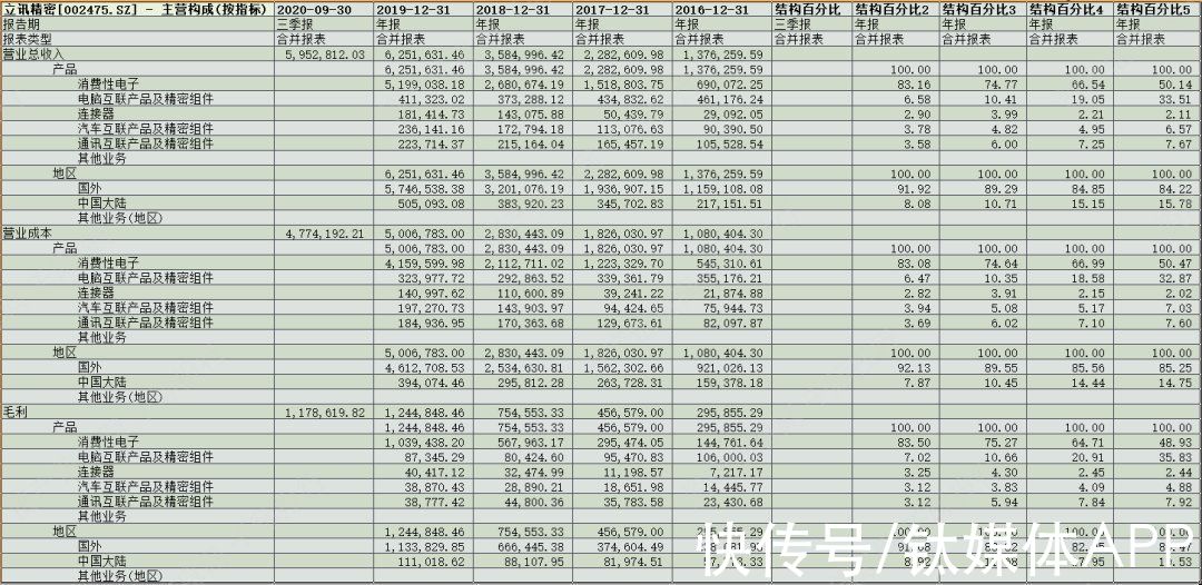 全产业链|一文看懂5G全产业链