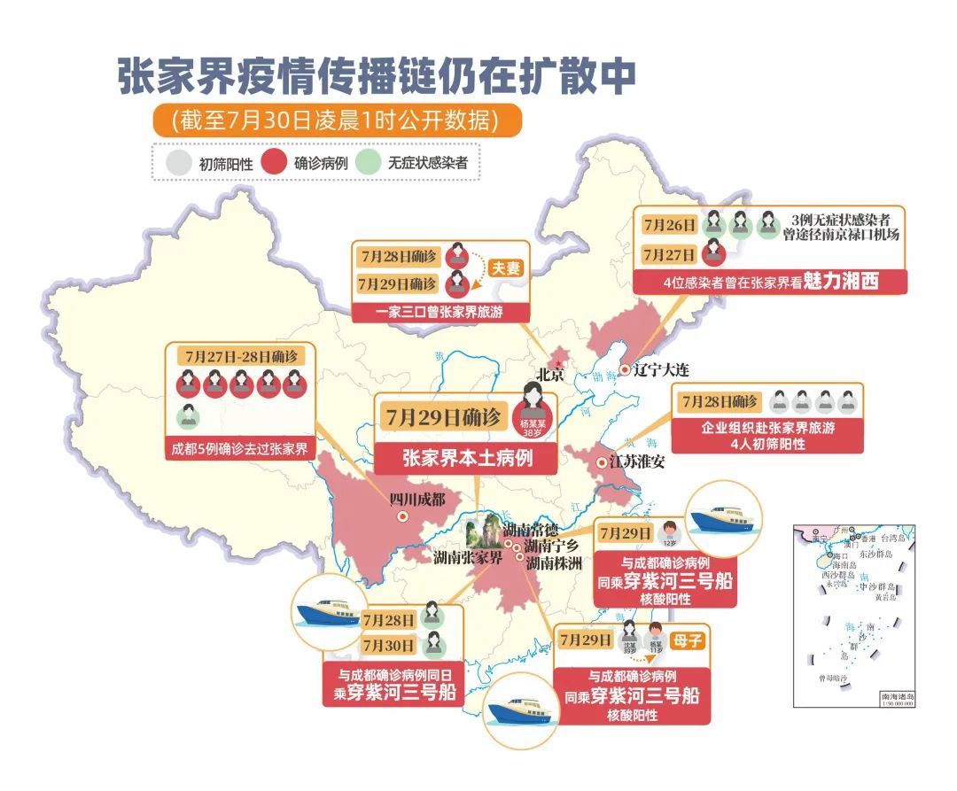 接触者|一艘游船关联8例感染！重庆一对情侣确诊……广西新增密切接触者22人