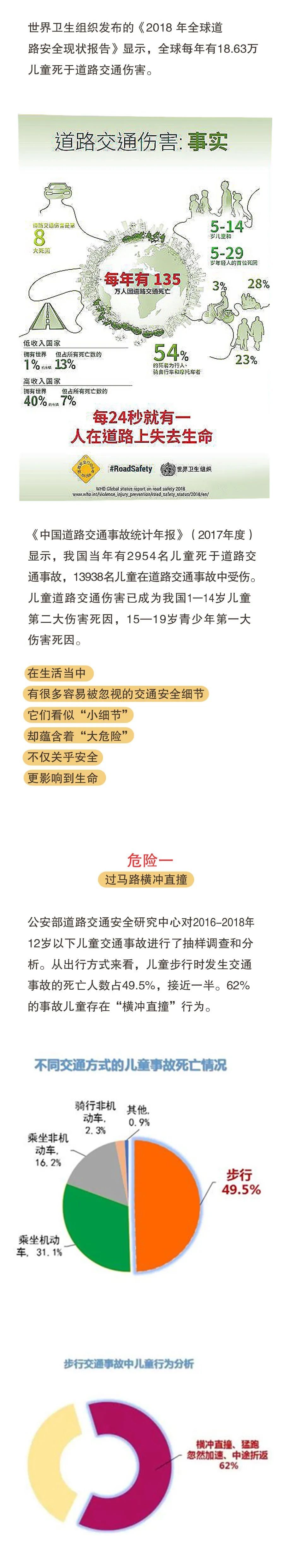 暑期|【暑期安全出行】暑假将至，别让孩子的童年停在这！八大危险行为，看看你忽略了几个？