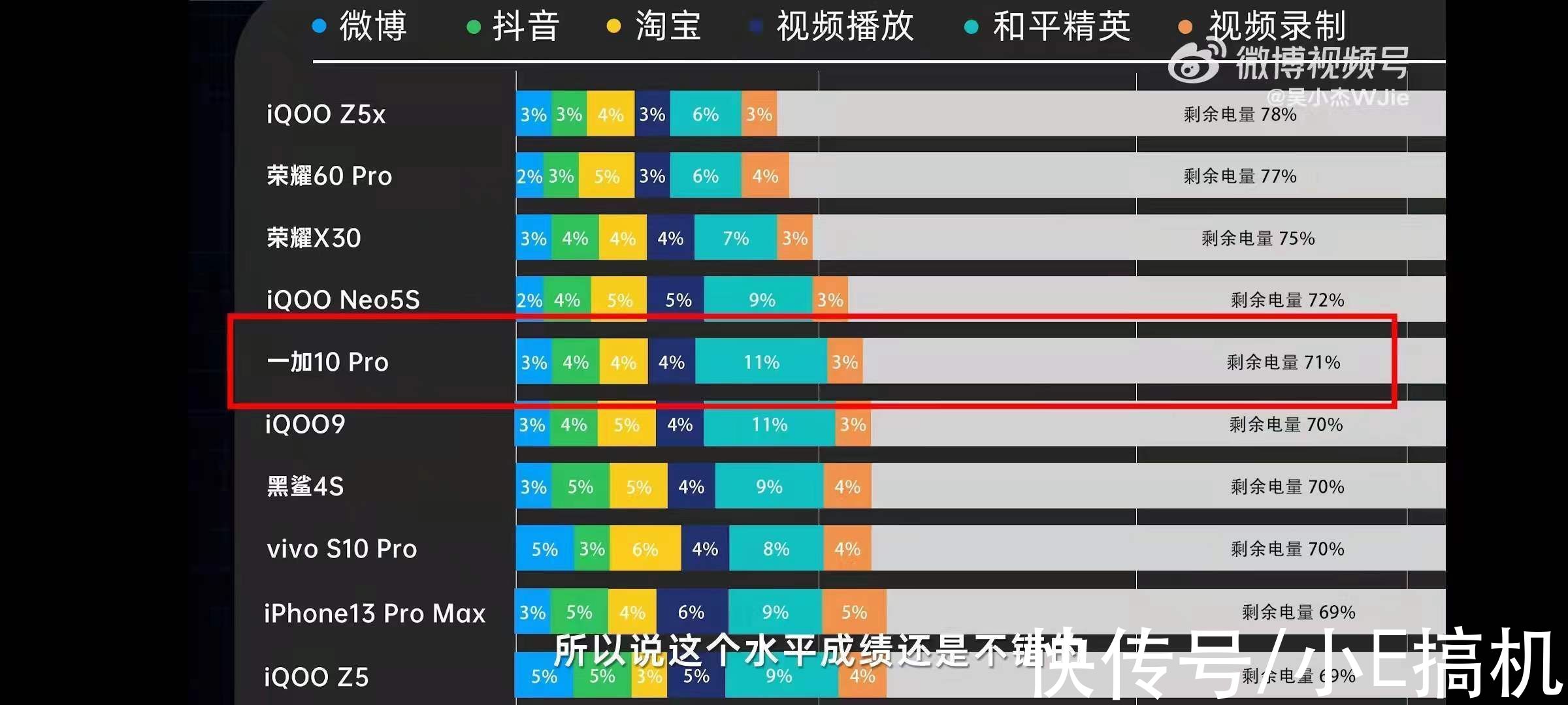 数码|数码大V评测汇总：被官方吹爆的LTPO 2.0，用起来真行吗？