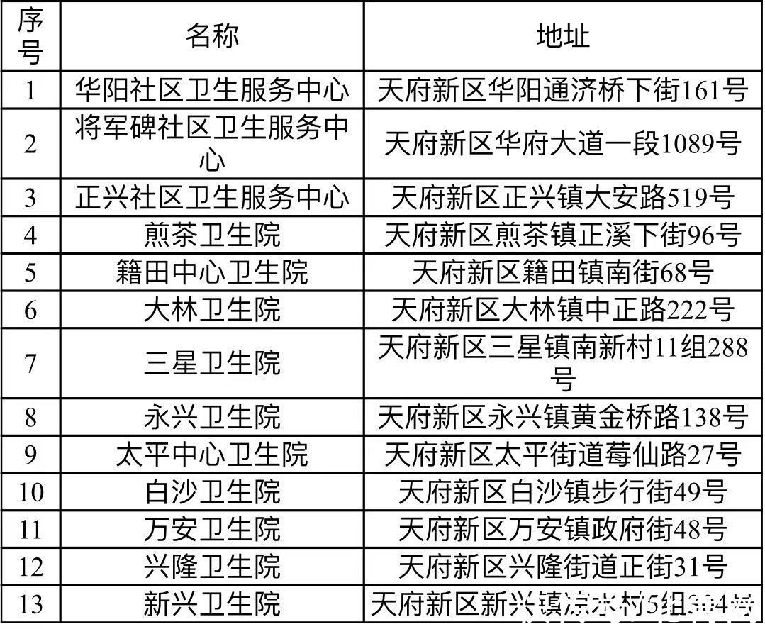 知情同意书|补助600元/人！成都市13-14岁在校女孩HPV疫苗接种点位→