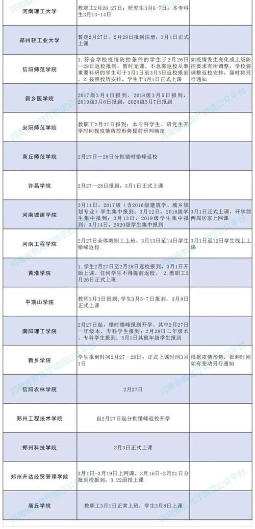 河南高校2021年春季学期开学时间汇总 最早明天返校