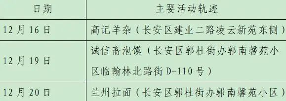 雁塔区|轨迹公布！西安新增28例确诊病例详情（23日8时-24时）