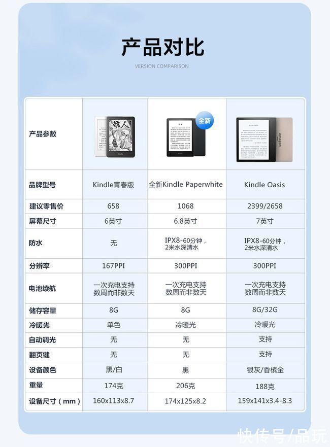 许家印|「PW热点」亚马逊新Kindle Paperwhite发布：6.8英寸屏幕，售价1068元