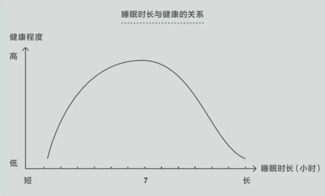 最新：超8成中小学生睡眠不足！家长注意！各年龄段睡眠时间不同