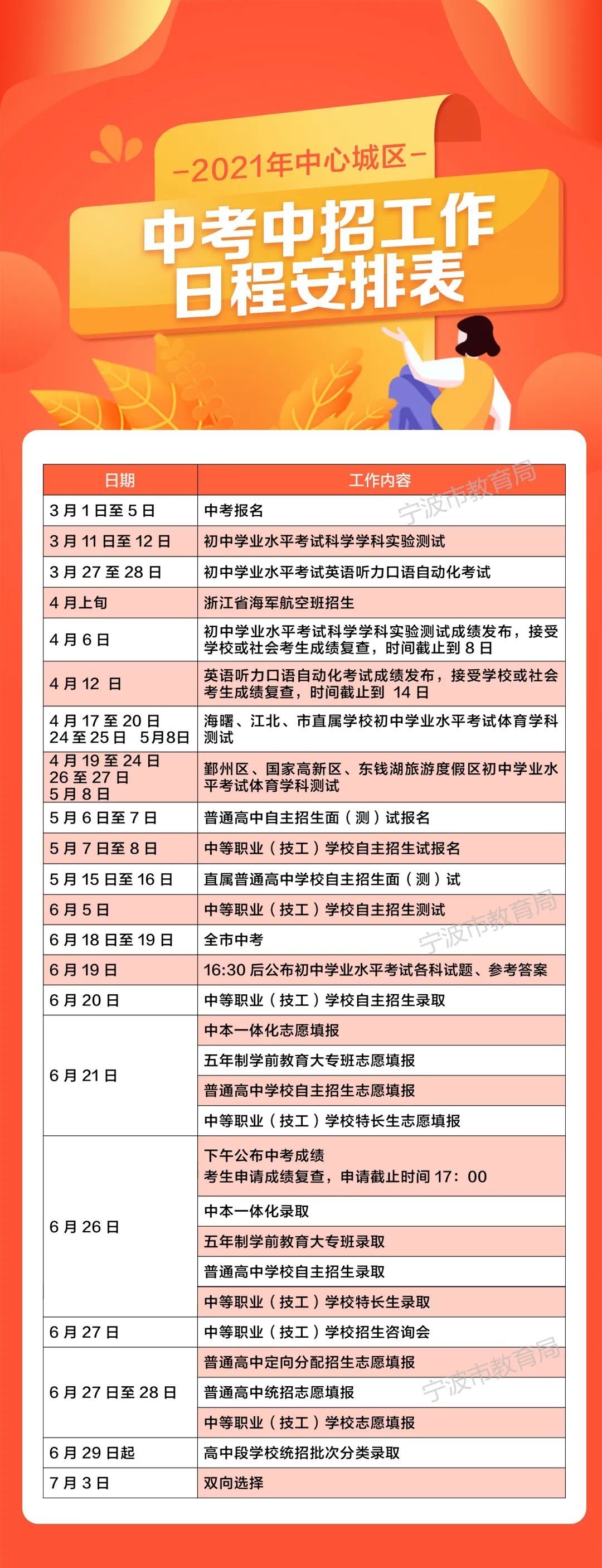 2021年宁波中心城区中考中招工作日程定了