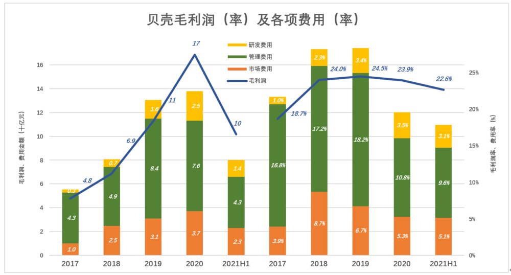 互联网公司|被“错杀”的贝壳，“财散人聚”
