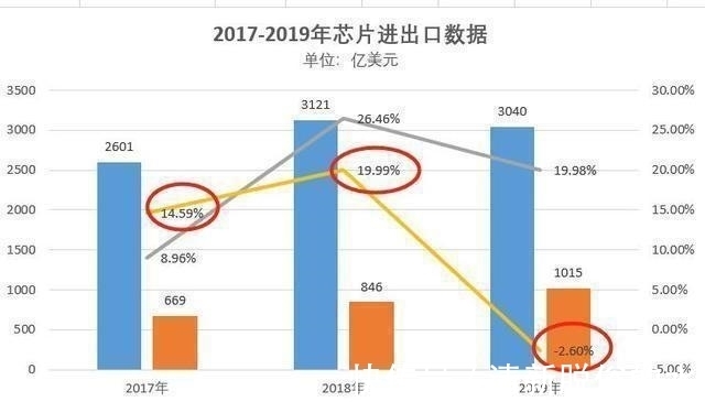 马云|厉害的何止华为!阿里达摩院创造世界纪录,马云这次下了一步好棋