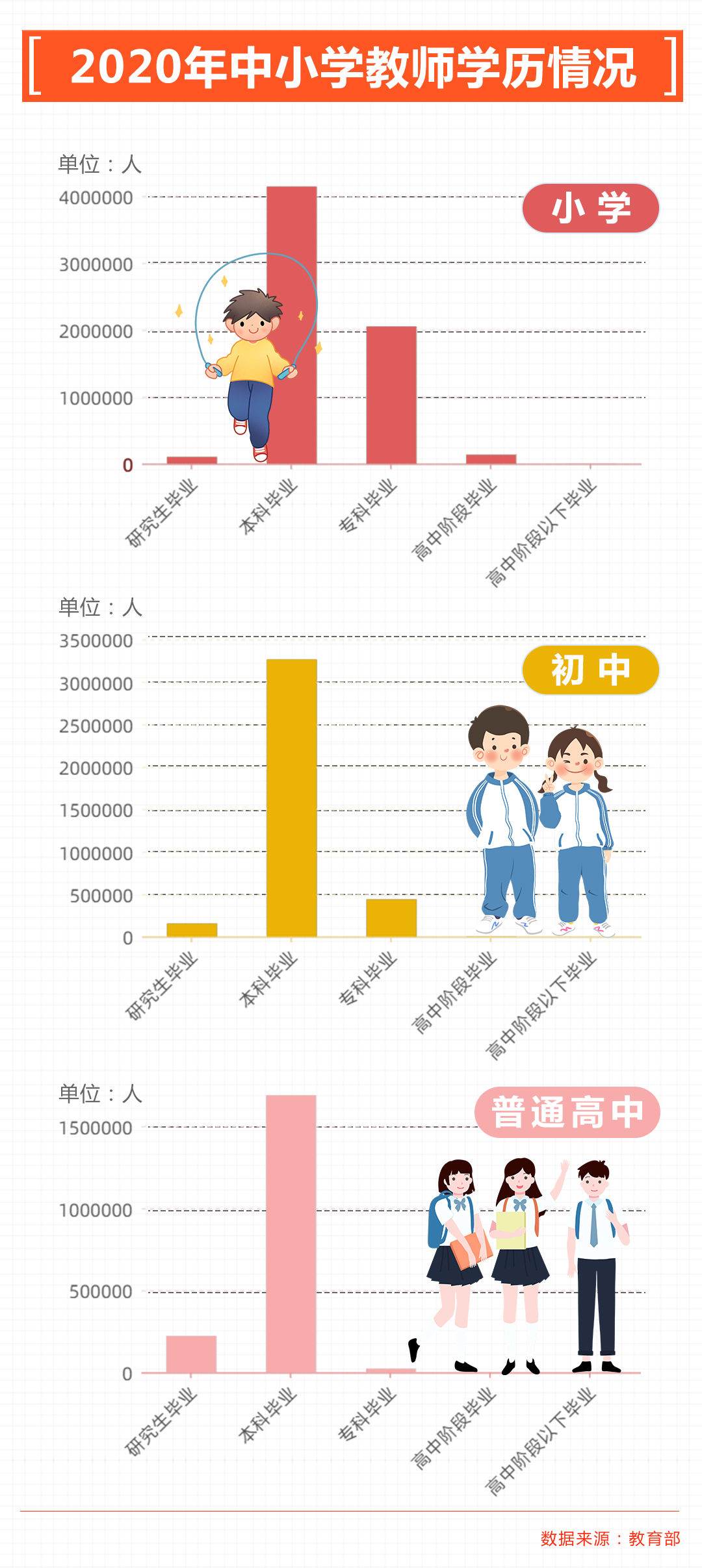 初中|“教师”二字的分量有多重？这些数据透露了很多……