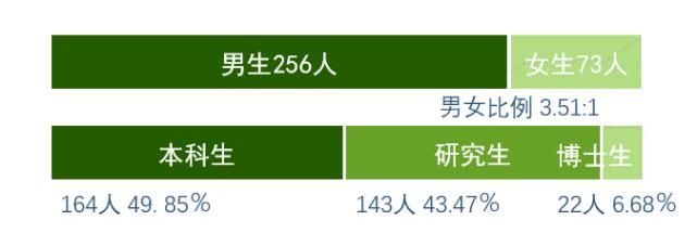 江苏省|东南大学电气学院2020届毕业生就业质量报告