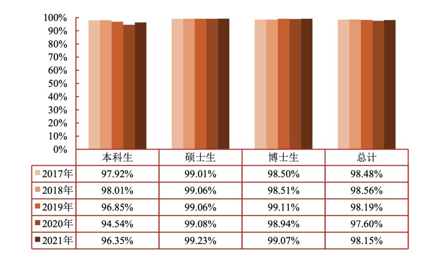 本科生|多少人留沪？求职情况如何？上海交大毕业生就业报告出炉