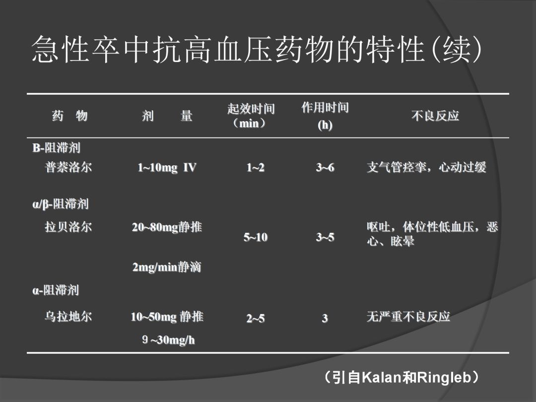 控制|课件分享丨血压控制与颅内压