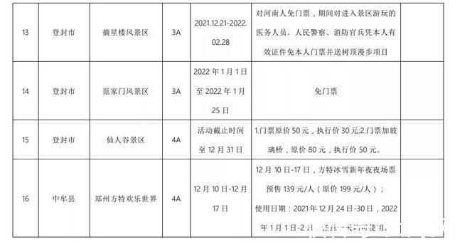 免费|郑州多家景区推出门票免费、半价等优惠政策