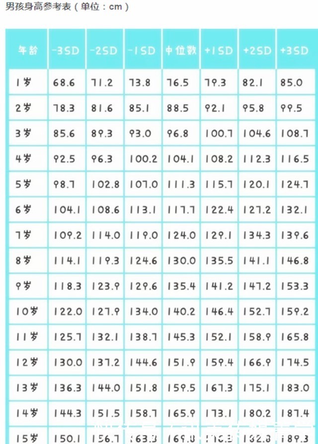 生长激素|睡前最影响身体“长高”的3件事,家长别对孩子做,妨碍娃长大个