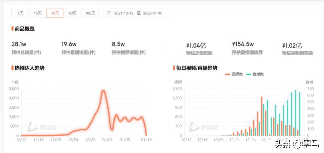 红包|兼职月入10万:红包封面的暴利生意