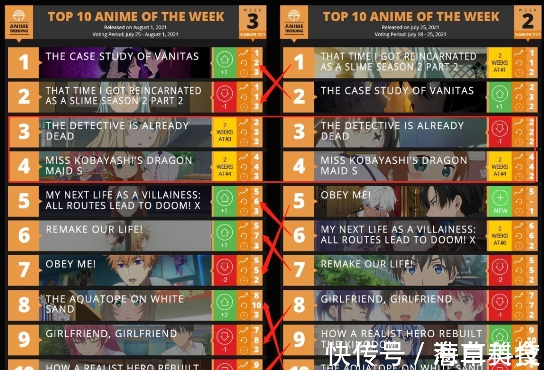 七月新番|七月新番榜单(第三周),史莱姆排名下降,榜首是吸血鬼