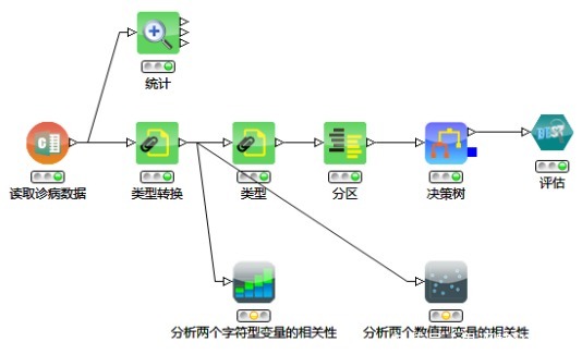 案例|数据可视化探索方案案例——Smartbi大数据分析工具