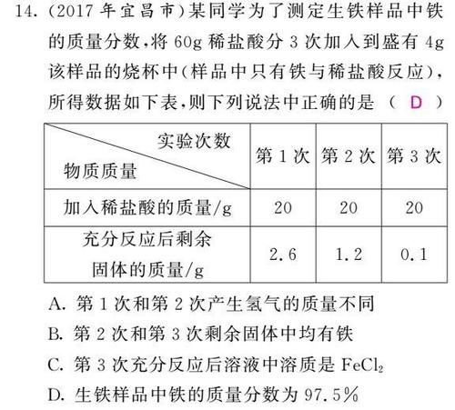 初中化学图像图表题答题方法+真题训练！