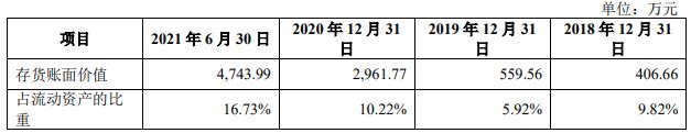 广立|广立微独董与大客户渊源颇深 IPO拟募资为去年营收8倍