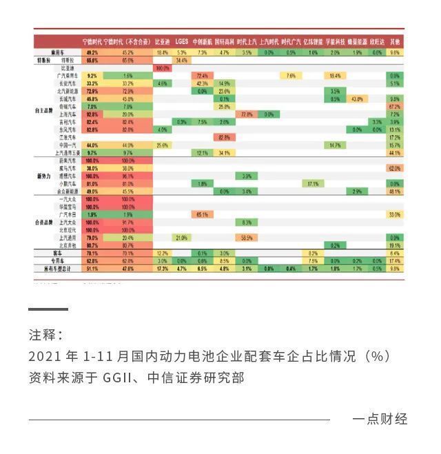 lg|宁德时代的市场份额保卫战