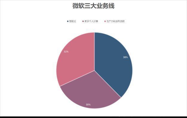 亚马逊|回购600亿美元，微软撒钱有何深意？