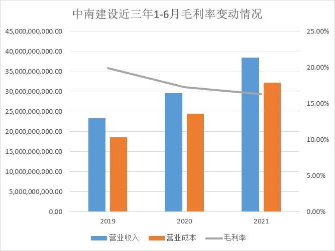 半年鉴|深解房企“半年鉴” 透视未来行业发展