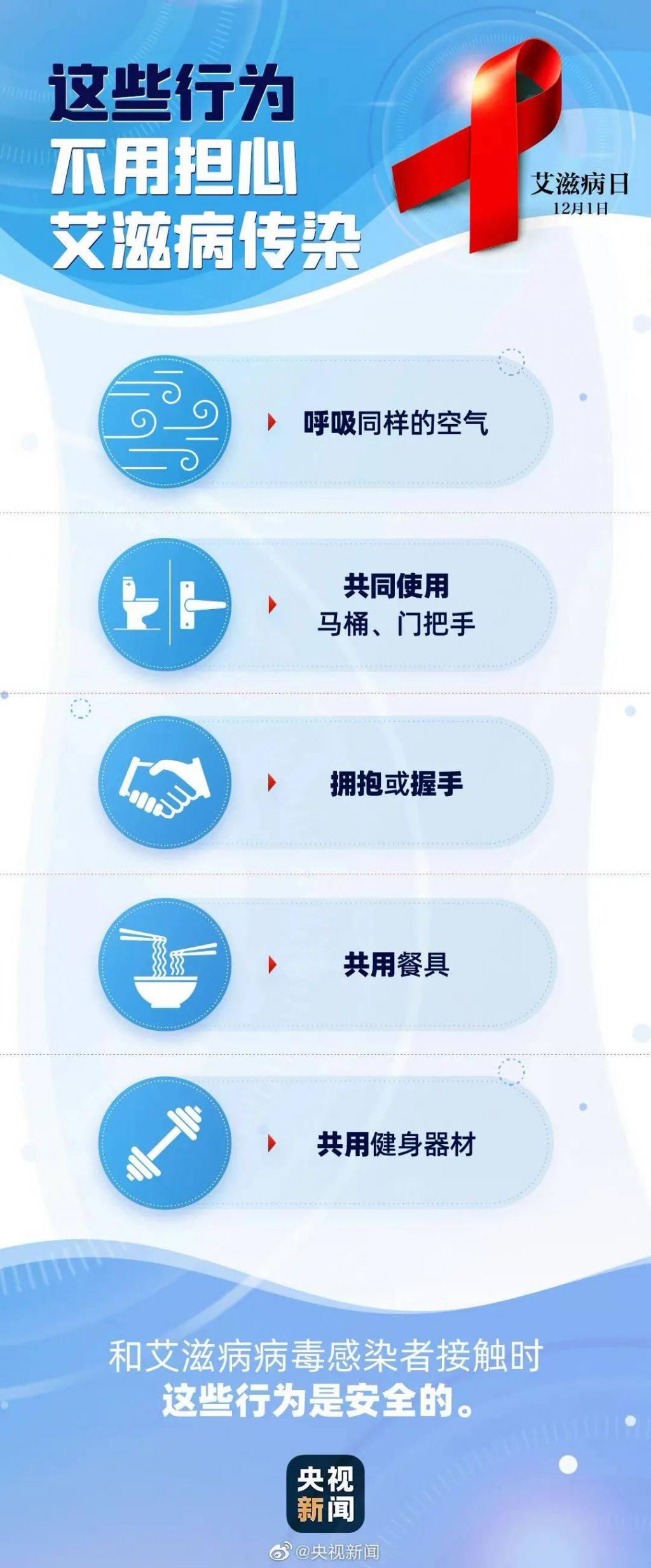  艾滋病病毒|要爱，不要艾！关于艾滋病的这些知识你需要了解