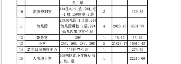 干井棚户区|总建面49.44万方，观山湖干井棚户区改造项目规划公示